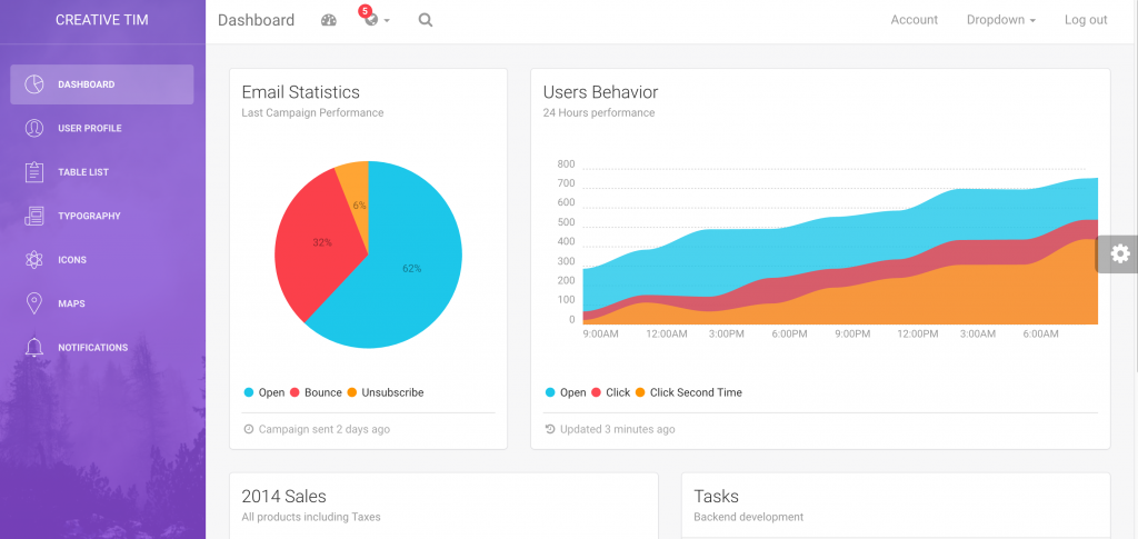 light bootstrap dashboard