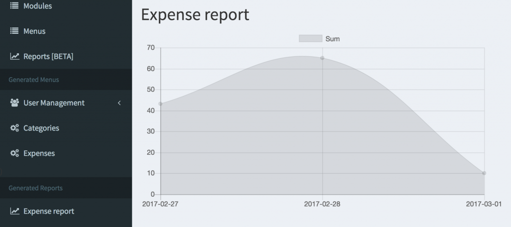 laravel admin panel chart