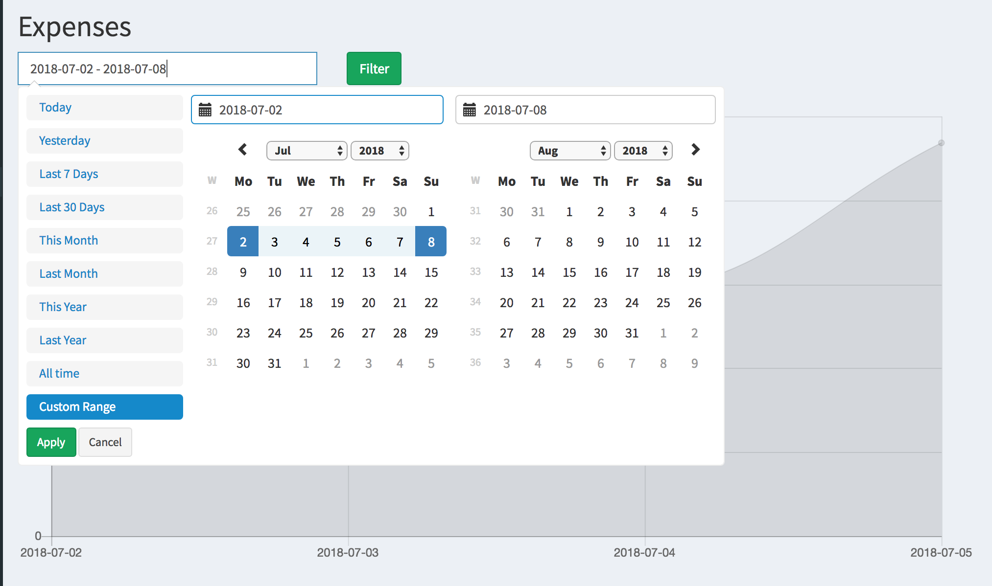 How to Add Date Filters to our Reports Generator – Quick Admin Panel