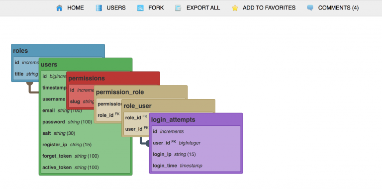 dbschema to swagger